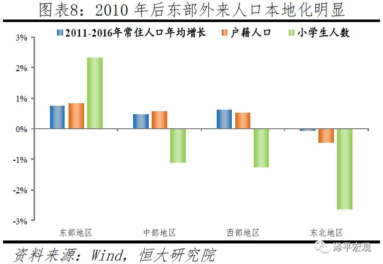  「判断人口流动趋势」中国人口大流动：3000个县全景呈现