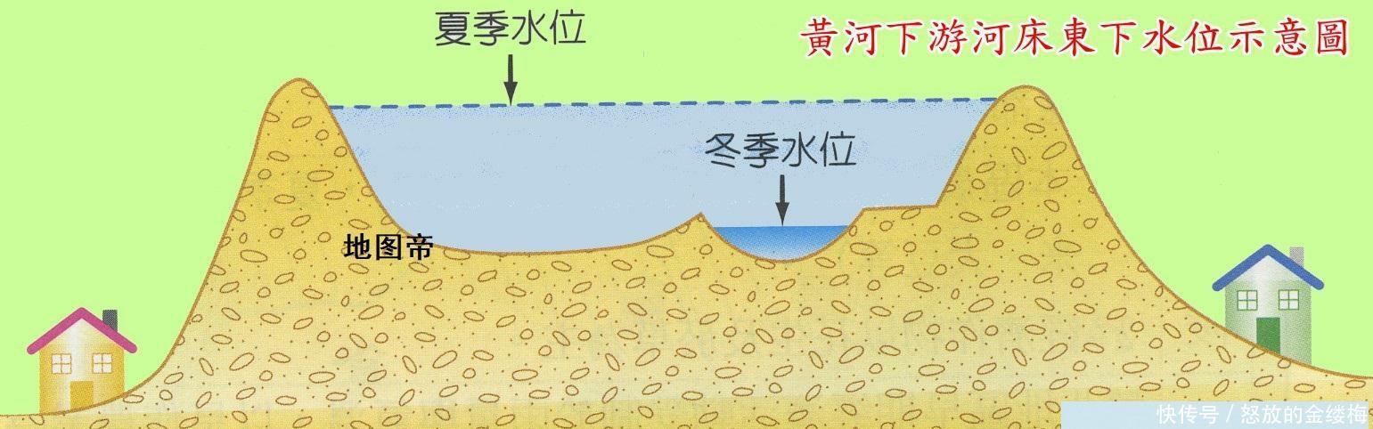  河床|黄河下游是悬河，可以把泥沙挖走吗？