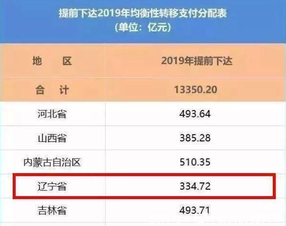 公务员机关事业单位人均300补发6个月工资,看看你能补发多少钱！