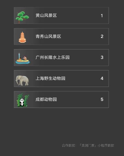 微信曝光3480万青年“私生活”，国庆宅家7天，步数不过百