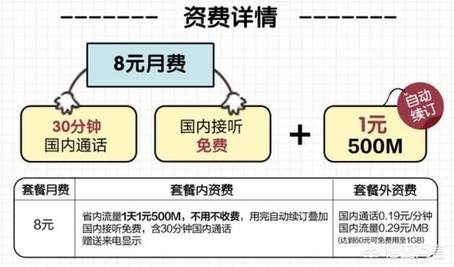 流量怎么用比较划算 t01d4b9a9134b6c81ec.jpg