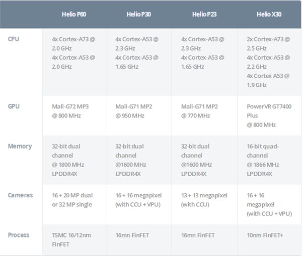 快速排名系统_手机系统排名天梯图(3)