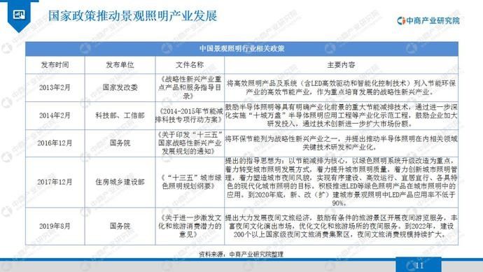 2020年景观照明行业市场发展前景及投资研究报告