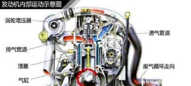 事关涡轮增压的几大“谣言”，骗了中国人十几年，你上过当没