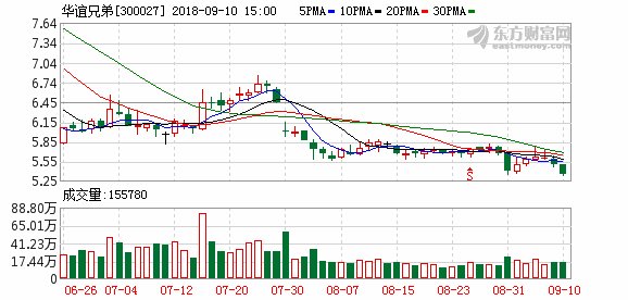 华谊兄弟:实控人仍在正常履职 被通缉传闻不实