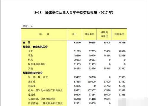  #生活百科#5000元退休金在五线城市什么水平？答案其实很简单