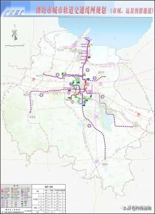  「线路区段客流」衡量轨道交通线网规划是否合理的十五大基本准