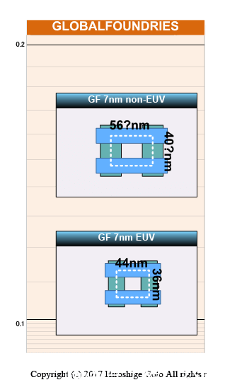 详细解读7nm制程,看半导体巨头如何拼了老命