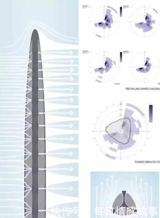 欲哭无泪！本将是中国第一高楼，因限高被削，现成中国最丑建筑