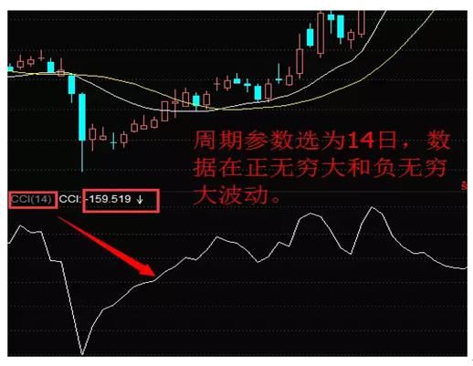 学会股市“三剑客”，一买就涨
