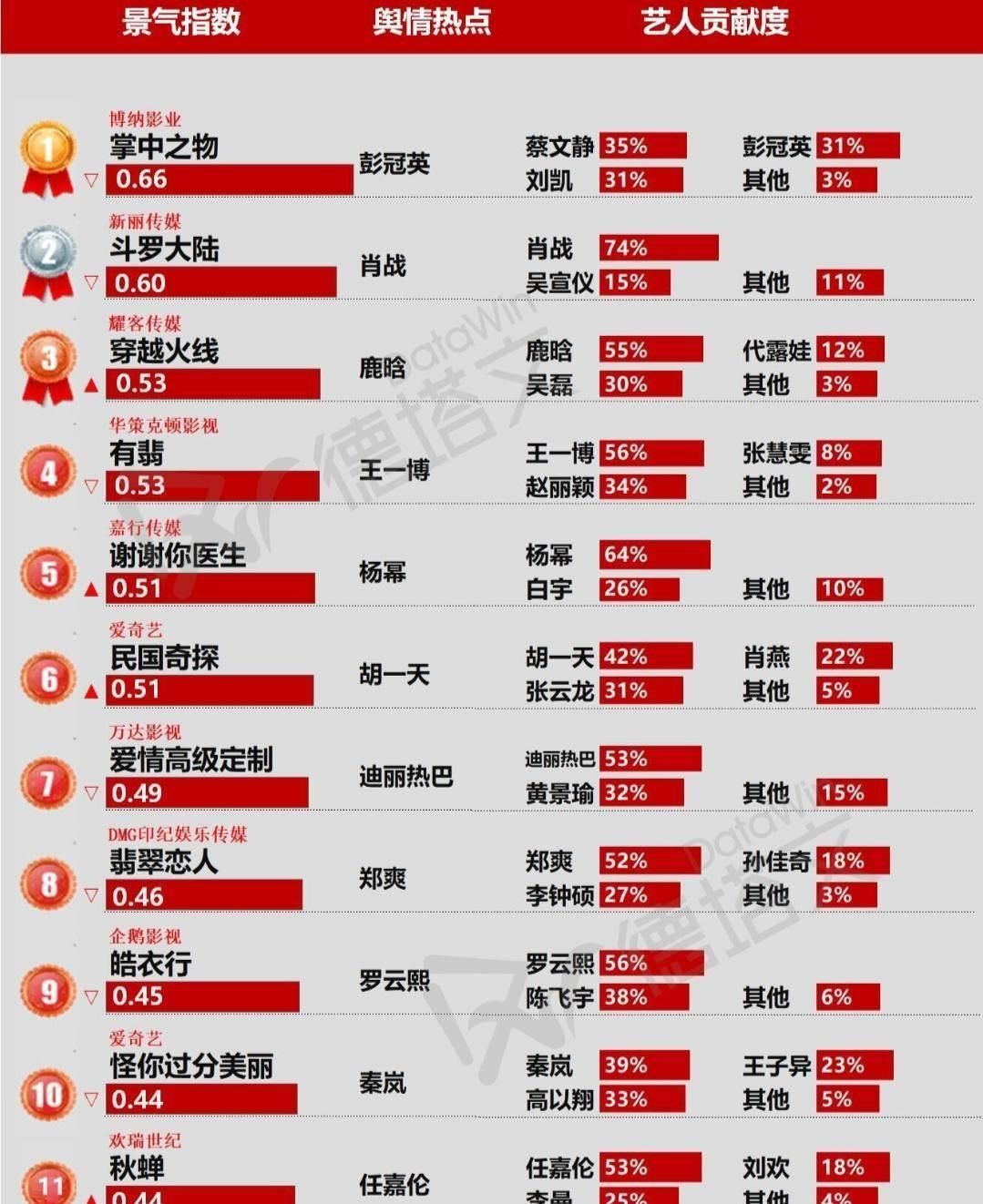 【程凤台】《鬓边不是海棠红》今晚首播, 佘诗曼很稳, 黄晓明能否脱油成功?