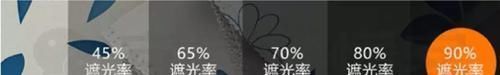  #新房#装新房，一个破窗帘花了好几千问过老师傅才知道，我被坑惨了