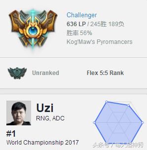 LOL韩服王者局Uzi放烟雾弹,四个位置全部Car