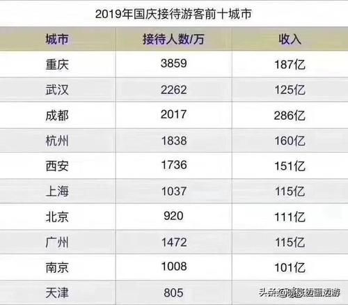 成都市人口数量总数统计2020年_成都市2020年规划图(3)