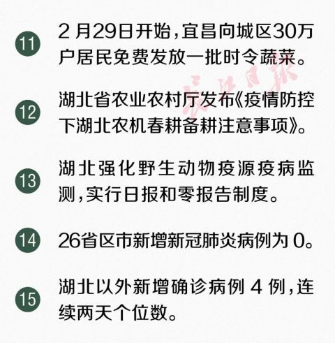  升至@又传来了30个好消息！湖北新冠治愈率已升至43.56%