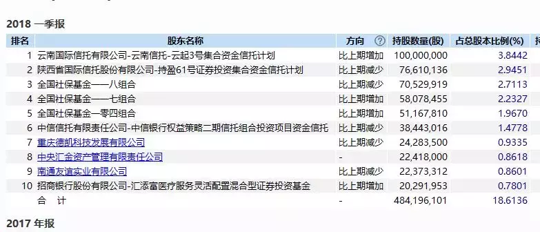 体检巨擘被曝用＂假大夫＂ 回应:遇黑公关已紧急立案_