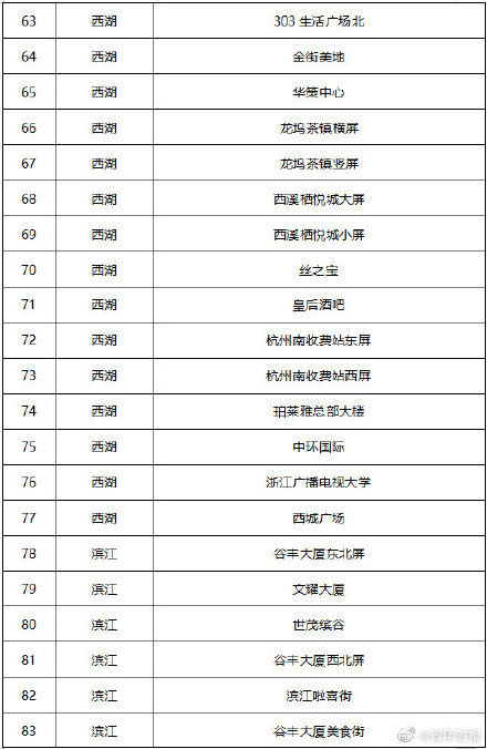  白衣战士|今天起，杭州全城集体亮屏！向最美逆行者白衣战士致敬！