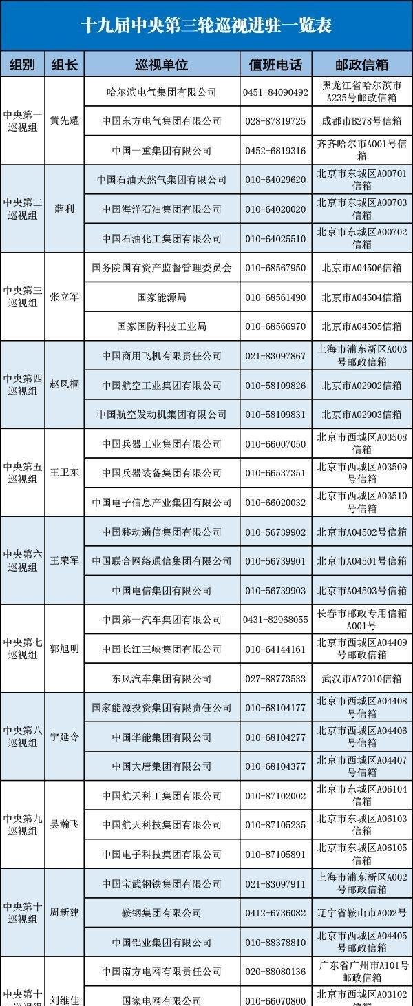 中央巡视组、中央扫黑除恶督导组举报电话公开（附64个号码）