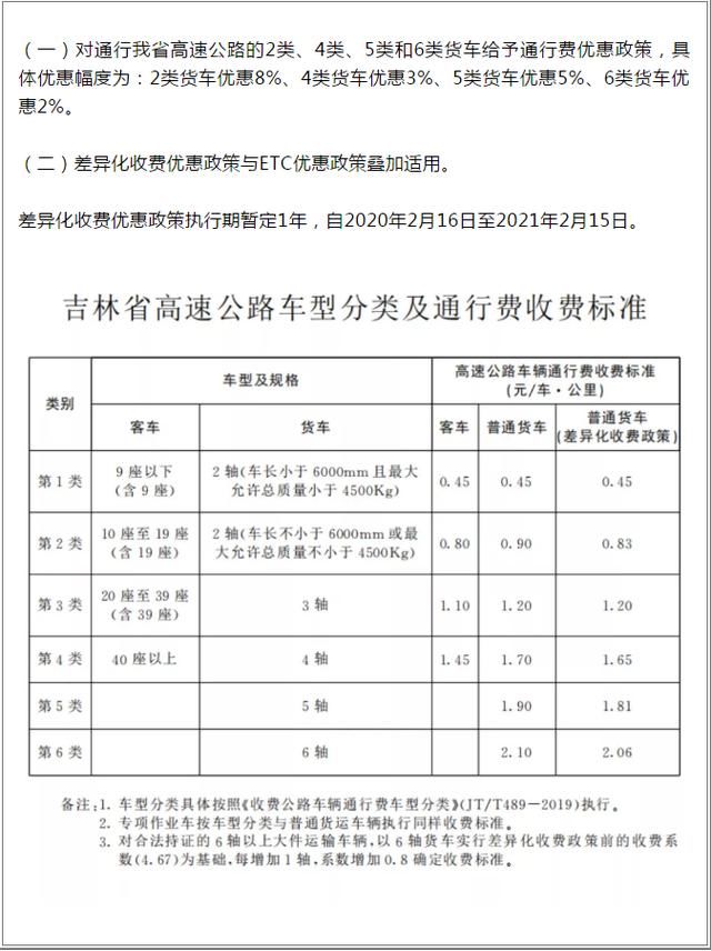  要闻@2月18日·吉林要闻及抗击肺炎快报，全省无新增确诊病例