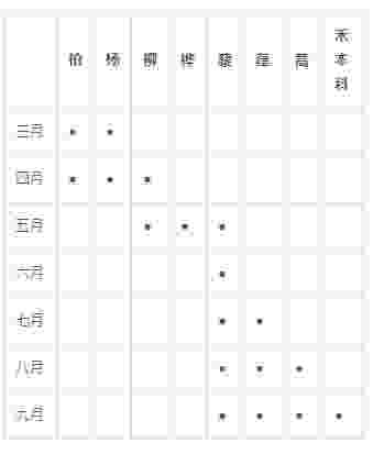  「腾讯医典」春天易过敏？别怕！专家揭秘5种常见的吸入性过敏原，一文教你怎么防