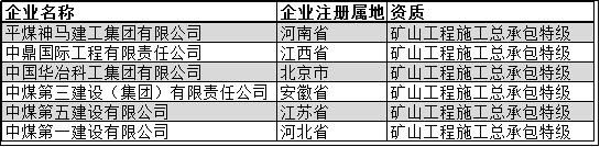 全国施工总承包特级企业全名单