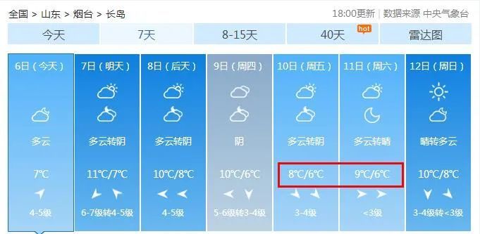  「降雨」清明过后天气再反转?！烟台将迎降温+降雨，先别着急脱秋裤……
