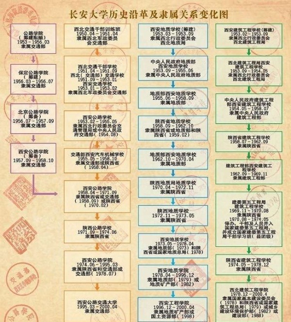 港珠澳大桥正式开通，总工程师原来是这所大学毕业的