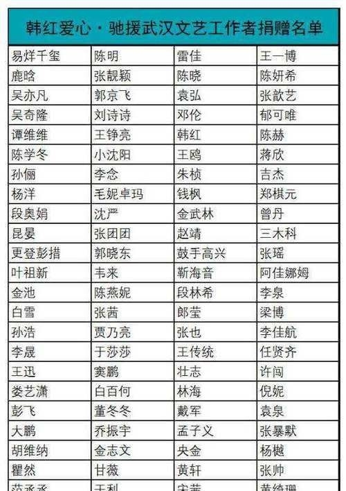 『点名』太给力!人民日报点名周星驰和伍佰,网友回复:这才是真明星