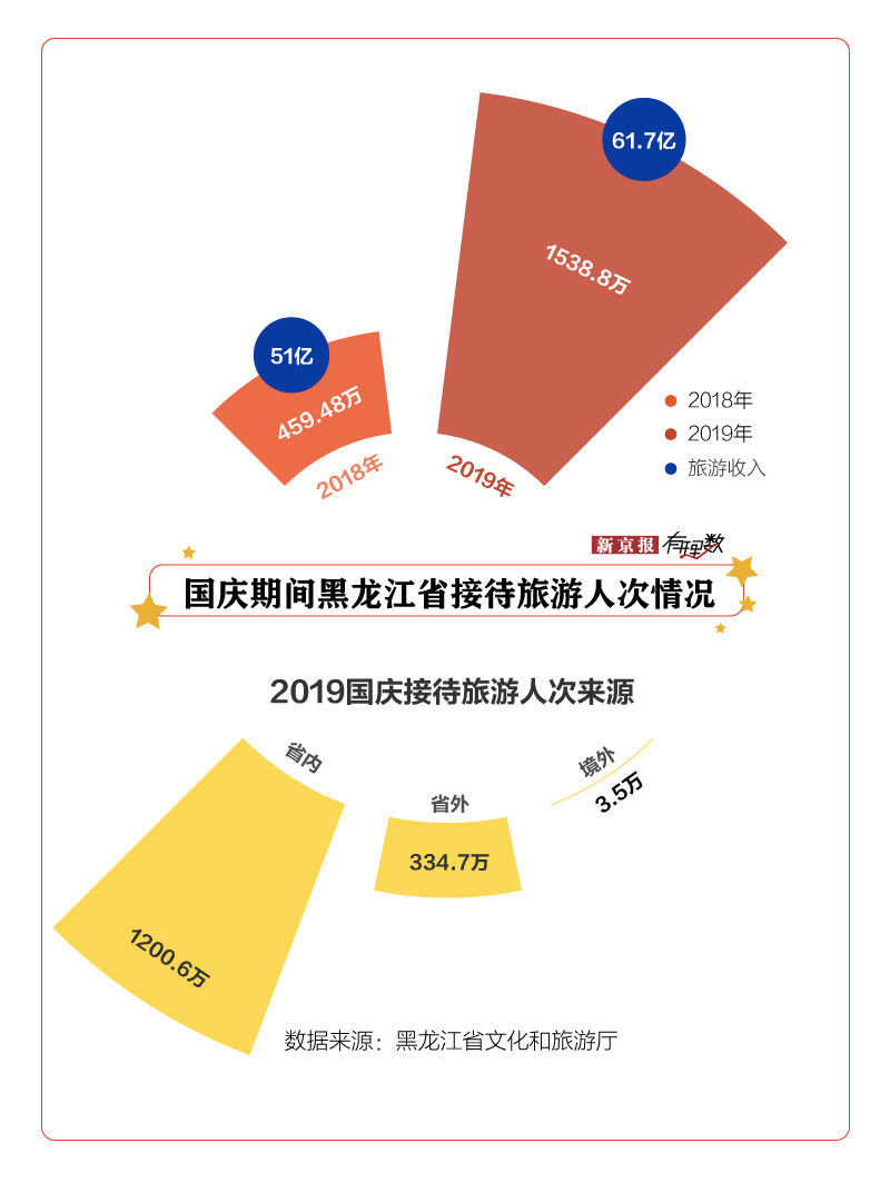 这个国庆江苏赚得盆满钵满，重庆该着急了