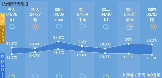 气温大反转！杭州将遭冷空气突袭，还有超强台风…“五一”热门地