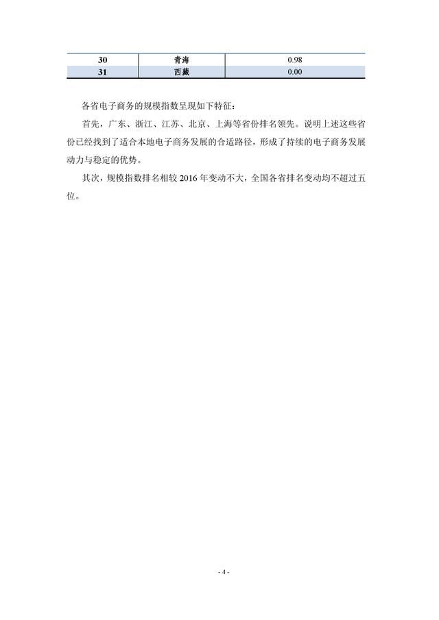 2017年中国电子商务发展指数报告_【快资讯】