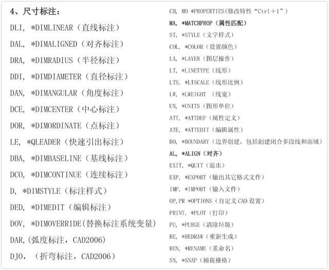 5个CAD核心技巧,据说CAD工程师年薪30万
