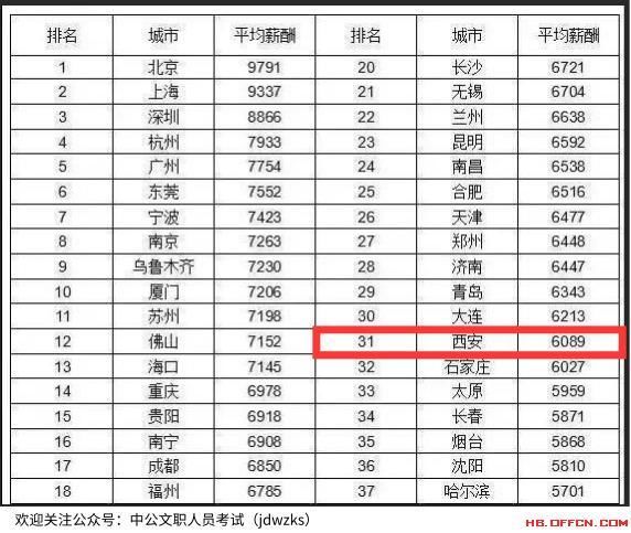 军队文职工资大曝光，碾压公务员！可谓是真正的“铁饭碗”