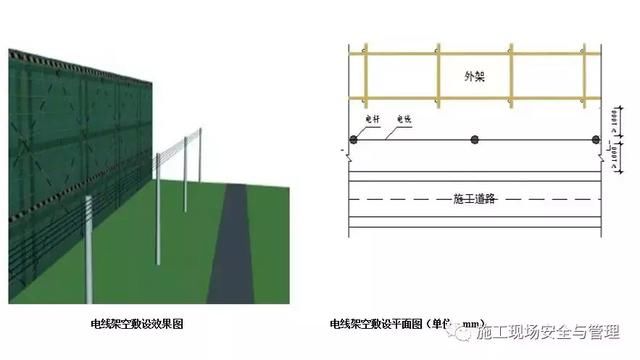 施工现场安全防护标准化图集（临电，塔吊，施工电梯等）
