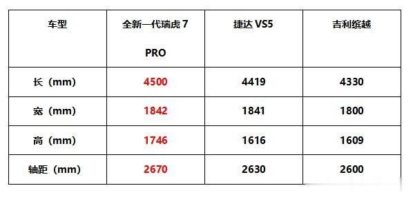  『焦虑』面临特殊时期 全新一代瑞虎7/瑞虎7 PRO能否解决你的焦虑？