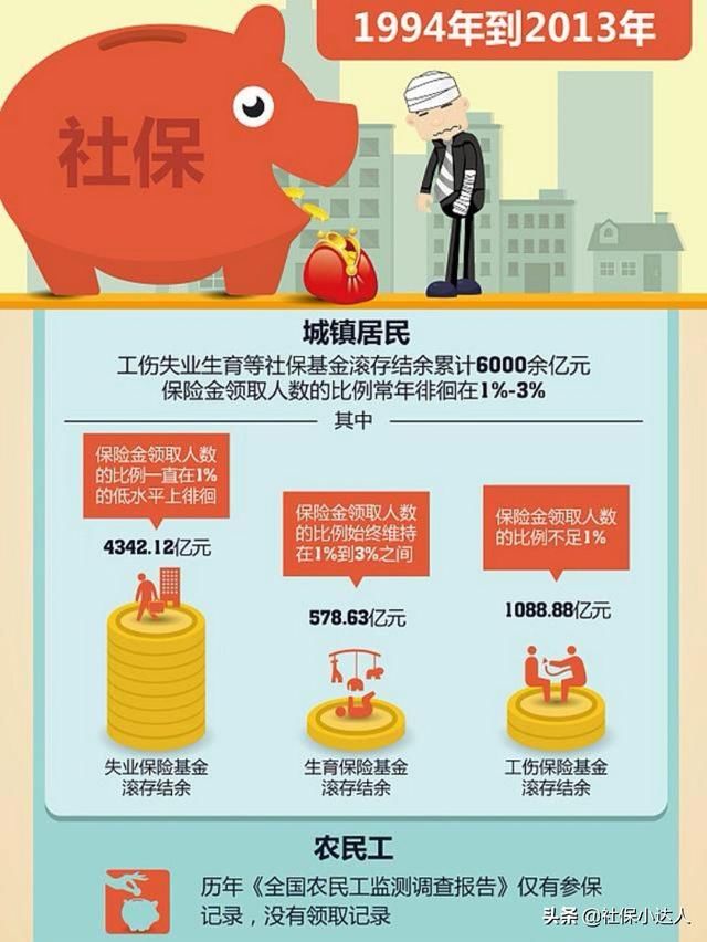 现在不交纳社保的人有很多，他们将来会怎样？