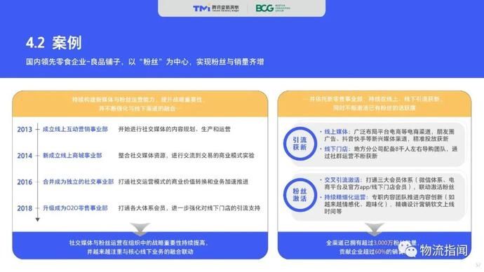 零售@2020中国“社交零售”白皮书