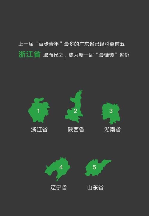 微信国庆数据:3480万人国庆假期行不足百步
