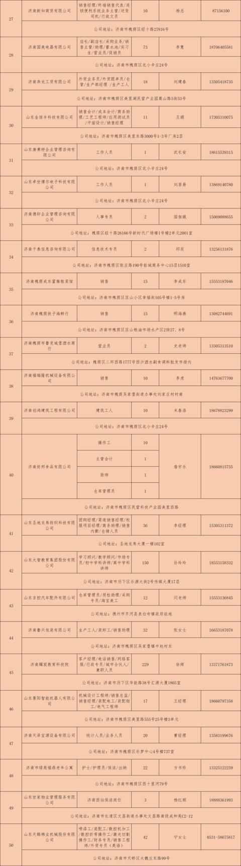  『选择』“选择济南·共赢未来”百日千万网络招聘会（第15场）