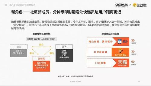 如果小区的快递员不干了，我们的生活会怎样？