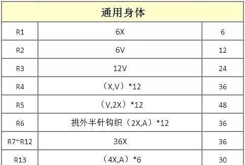  #图解#这波小可爱，萌到心都化了，钩编图解那么详细，不钩都不行啊！