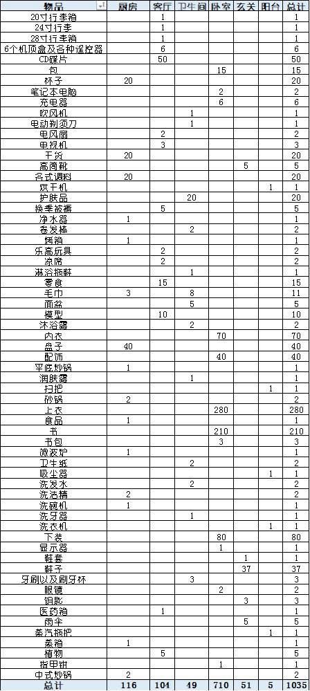  『收纳』关于一家三口的居家收纳，你知道多少？