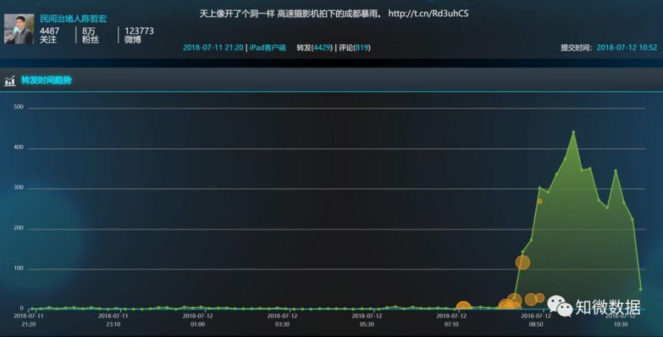 人们为什么会传谣?成都暴雨事件中谣言传播及人群分析