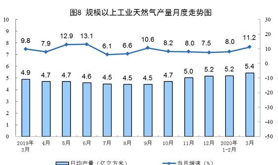  「同比」统计局：一季度进口煤炭9578万吨，同比增长28.4%