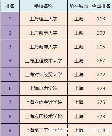 全国二本院校排名,二本大学清单,附二本
