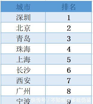  【环境治理】中国可持续发展排名安徽位列前十！