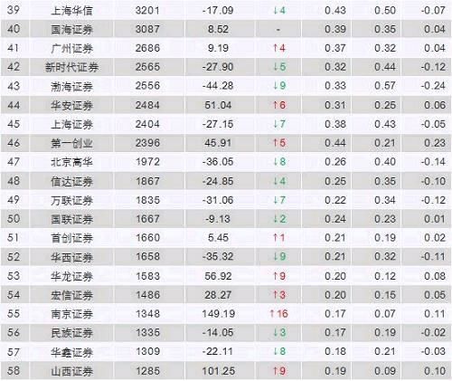 佣金排名_联联周边游佣金图片