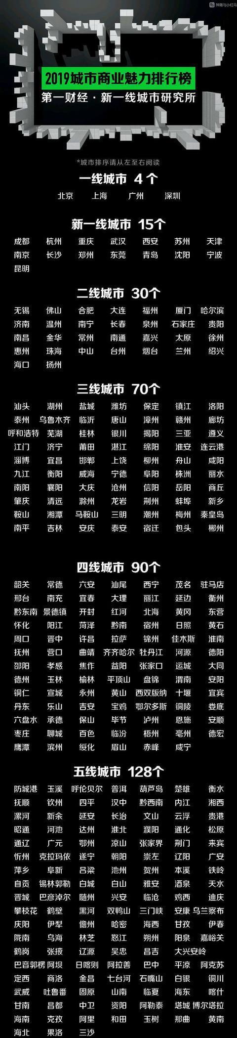 四川■四川21个市州：1个新一线城市，1个三线，6个四线城市，13
