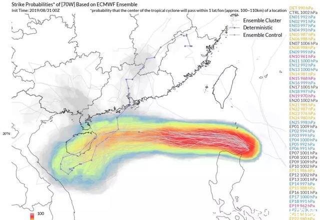  珠海|双台风！“玲玲”带着“剑鱼”袭来珠海！下周开启大风+暴