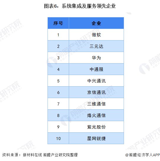  『各行业在5G』2020年中国新基建5G产业链全景图深度分析汇总
